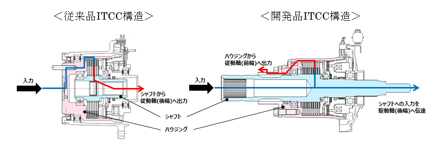 従来品と開発品のITCC構造比較
