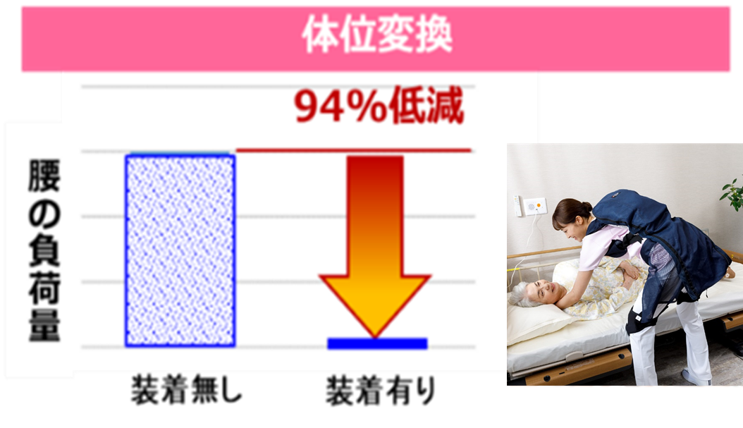 J-PAS fleairy装着時の作業負荷低減効果