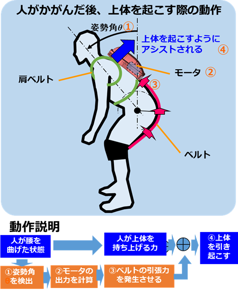 J-PAS fleairyの動作原理