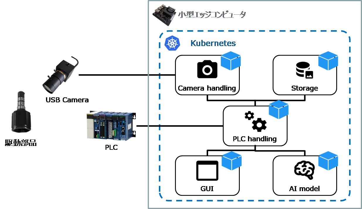 外観検査を自動化するWebアプリケーションの事例