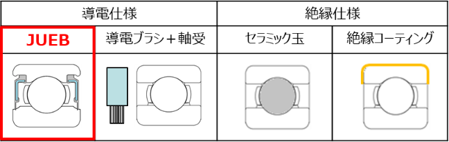 電食対策の仕様