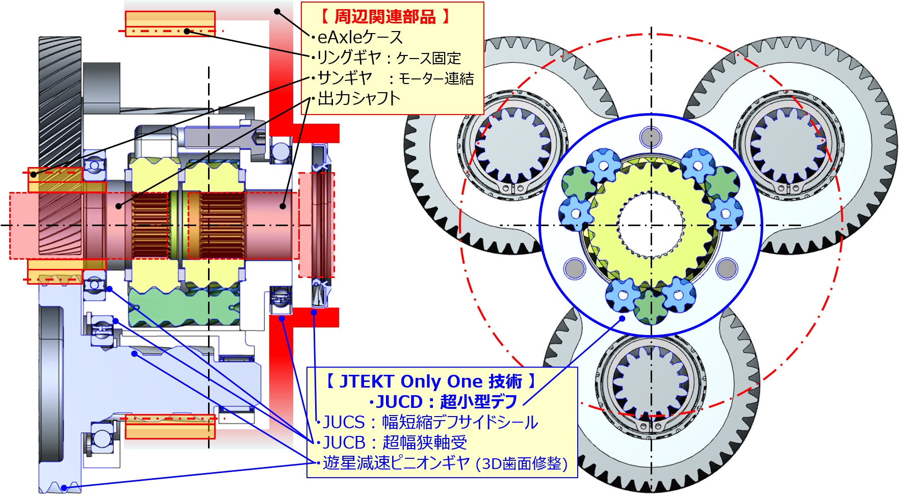 遊星減速キャリア一体JUCDの断面イメージ