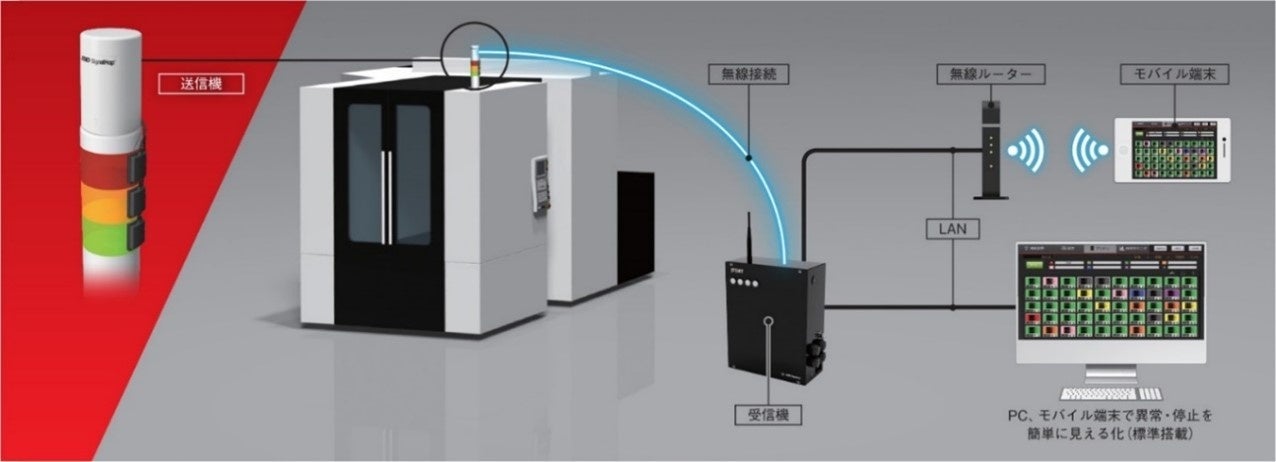 稼働アップNavi®
