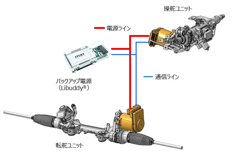 ジェイテクトQF 専用 ジェイテクト、LEXUS RZにステア・バイ・ワイヤシステムと
