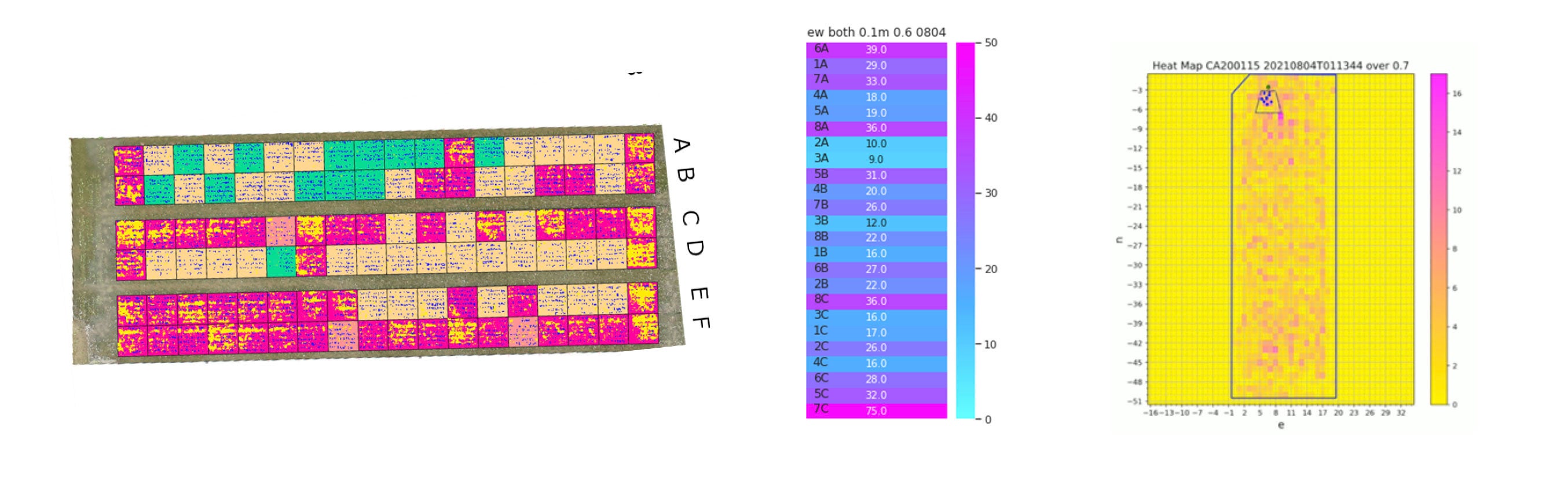 ③解析結果を圃場・調査区画にマッピング