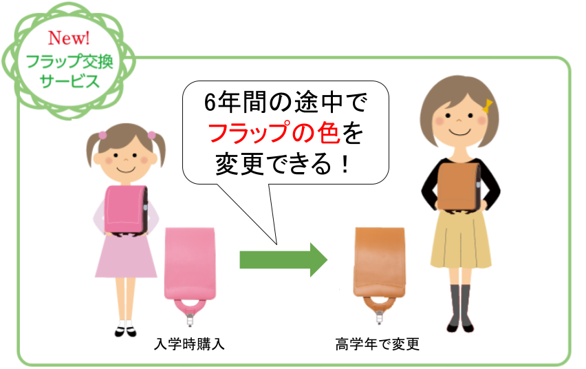 高学年になったとき、好きな色に変更できる