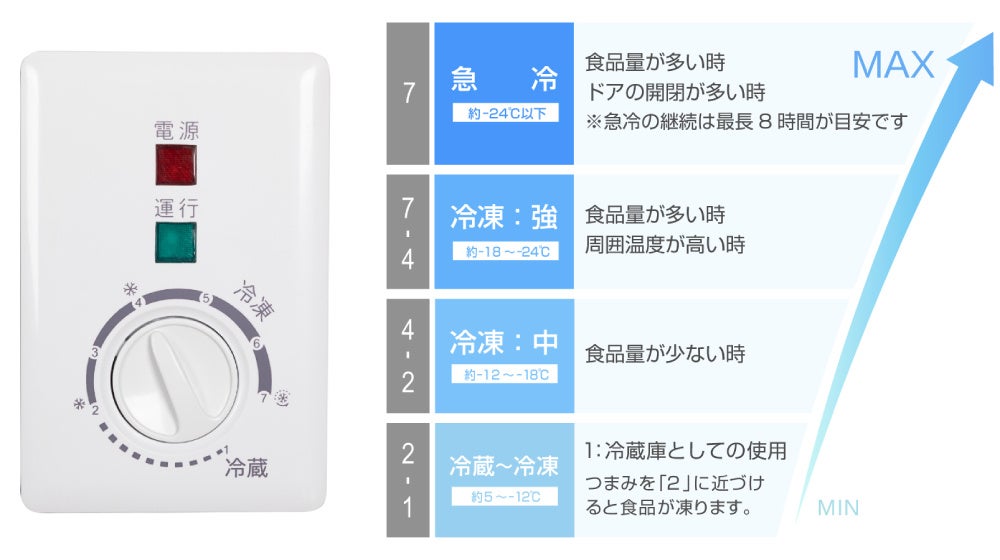 1台2役！冷蔵もOKなサブ使いにおすすめの66L冷凍庫を