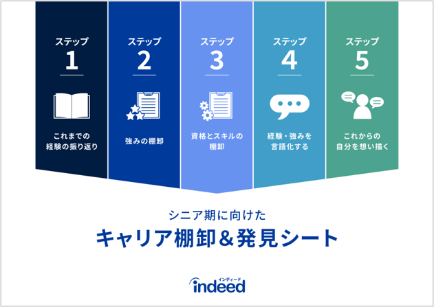 リニューアルした「シニア期に向けた『キャリア棚卸＆発見シート』」