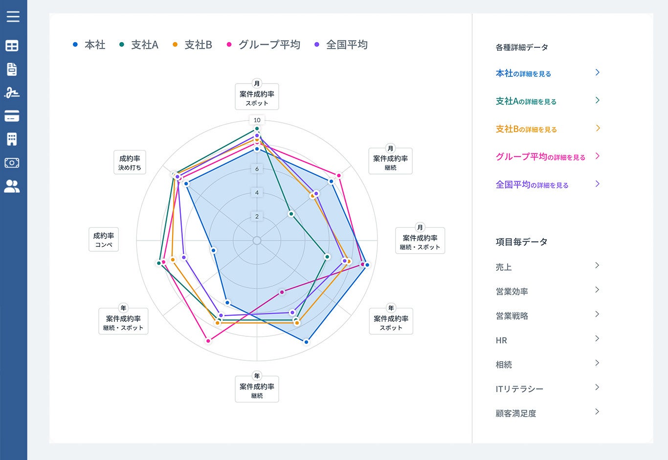 分析レポート画面