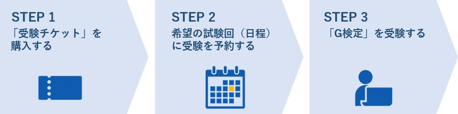 7月14日より、新しい受験申込方法が適用になります