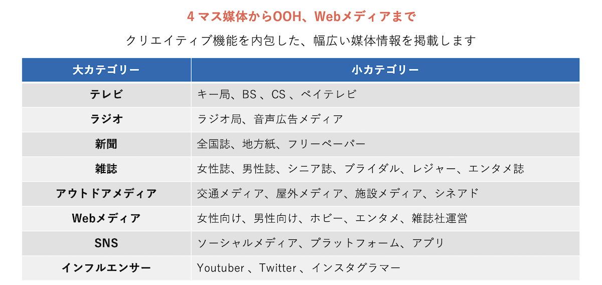 日本のメディア　掲載カテゴリ