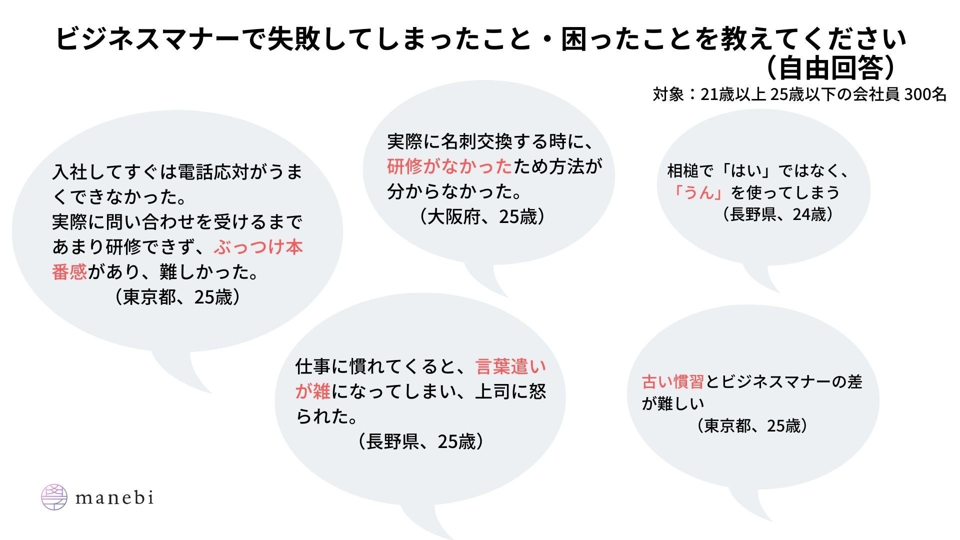 Z世代300人に聞いたビジネスマナーに対する意識調査発表 株式会社manebiのプレスリリース Z世代300人に聞いたビジネスマナーに対する意識調査発表 株式会社manebiのプレスリリース
