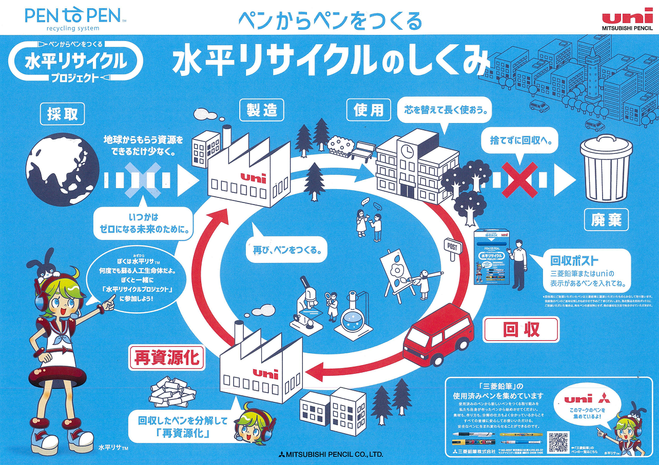 『ペンの水平リサイクルシステム』