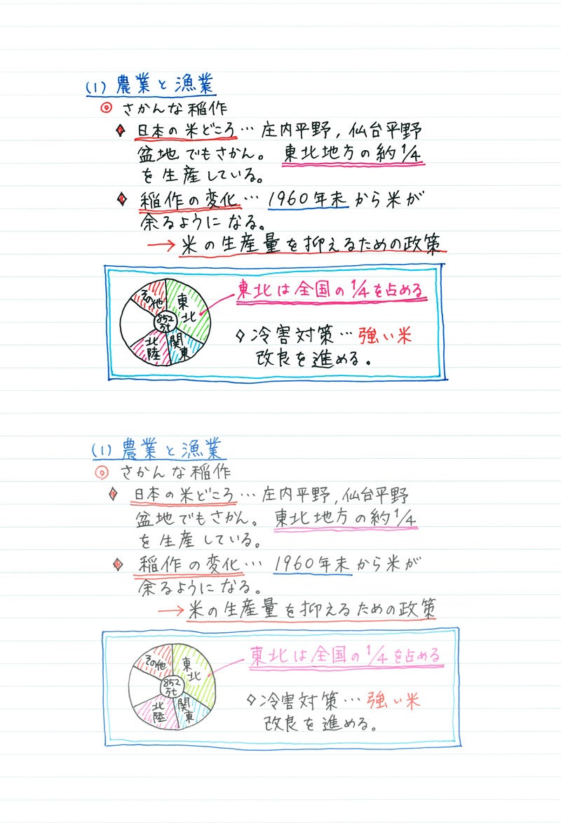 上段が『uni-ball one』、下段が従来品を使用して筆記したノート例