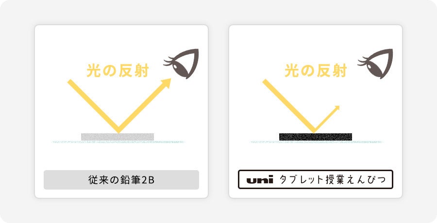 低光沢の仕組み