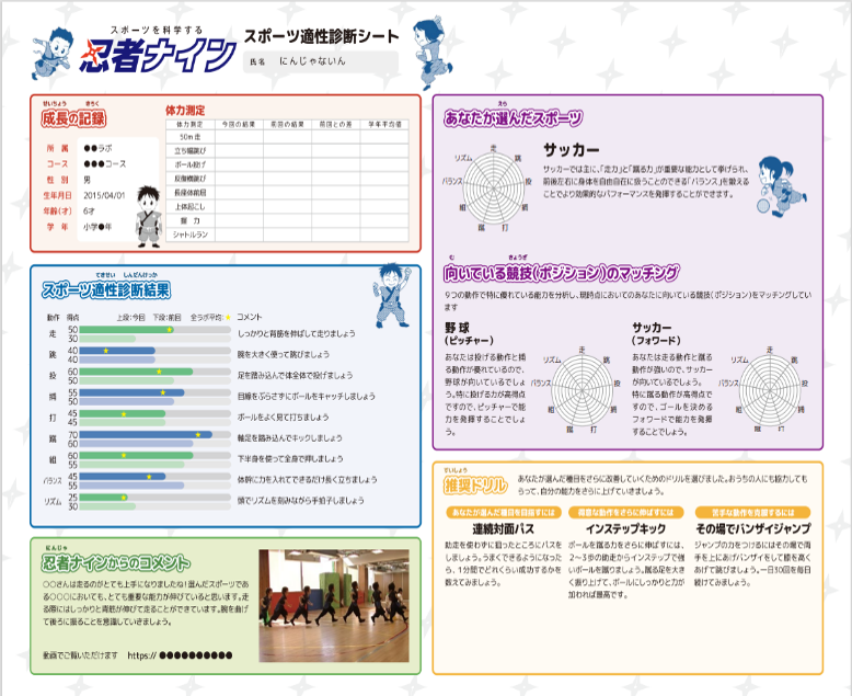 お子さまの現在の運動能力を60段階で「見える化」した、忍者ナインの「スポーツ適性ナビ」
