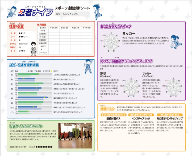 お子さまの現在の運動能力を60段階で「見える化」した、忍者ナインの「スポーツ適性ナビ」