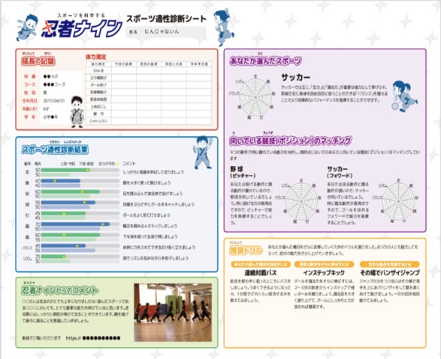 お子さまの現在の運動能力を60段階で「見える化」した、忍者ナインの「スポーツ適性ナビ」