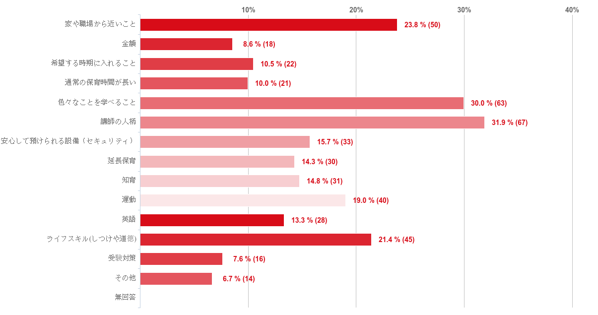 保育学入門 : 子どもたちと共に生きる保育者 すべて、こども中心。 しぜんの国保育園から知る、 こどもの主体