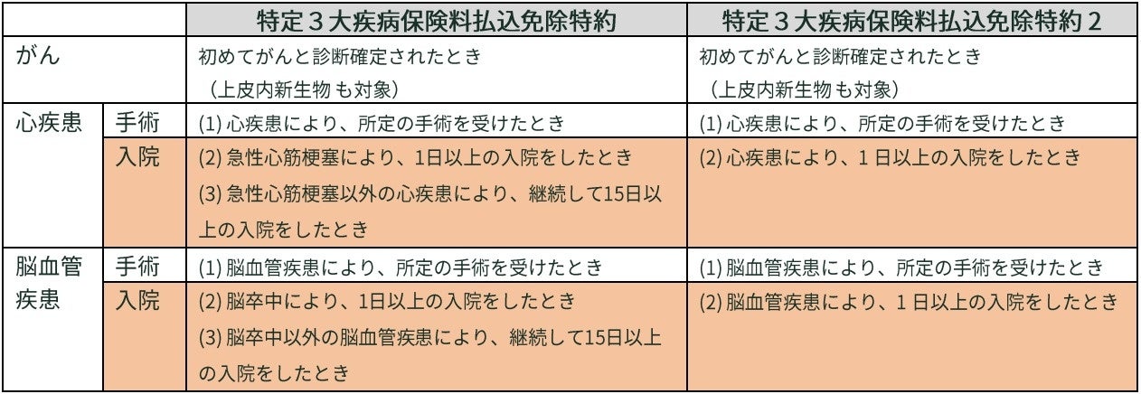 【令和3年】保険診療上の留意事項 医療保険】サテライト利用情報を登録する