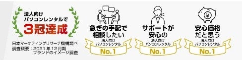 法人向けパソコンレンタルで当社は1位！
