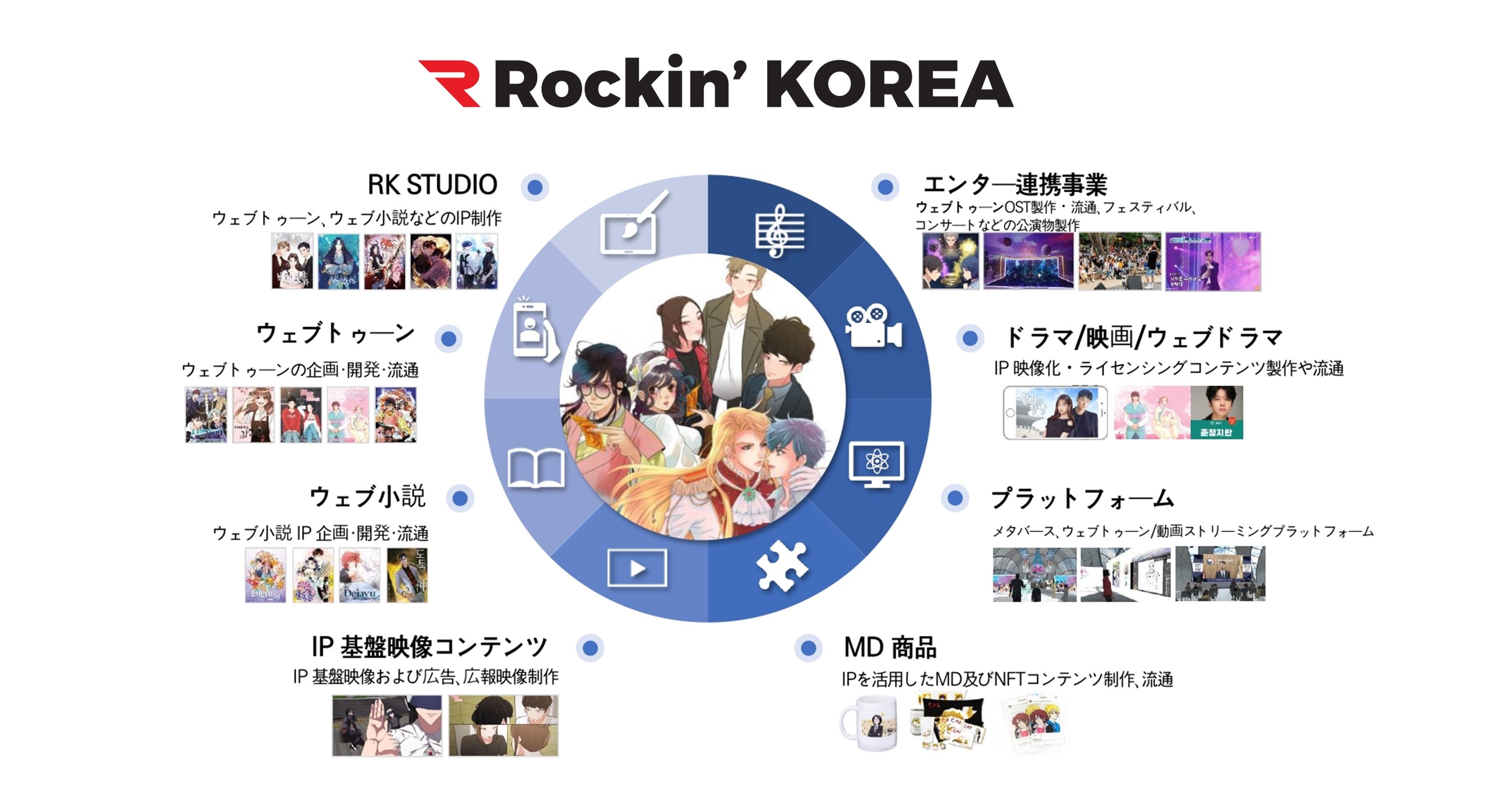 RockinKOREA（ラッキンコリア）事業領域