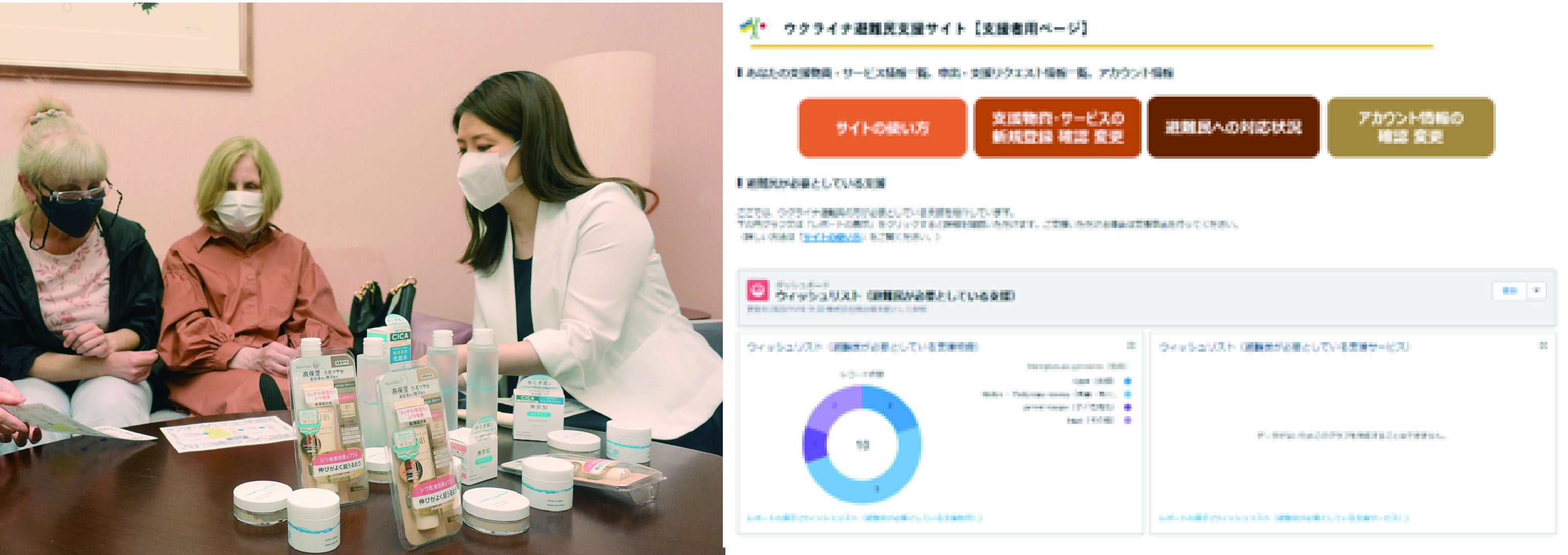 （左）2022年5月に支援した際の様子（右）ウクライナ避難民支援サイト【支援者ページ】ＴＯＰページ