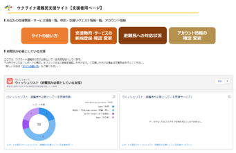 ウクライナ避難民支援サイト【支援者ページ】ＴＯＰページ
