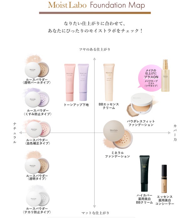 「モイストラボ×クロミ」コラボ第2弾!薄膜ハイカバー薬用美白BBが数量限定パッケージで登場