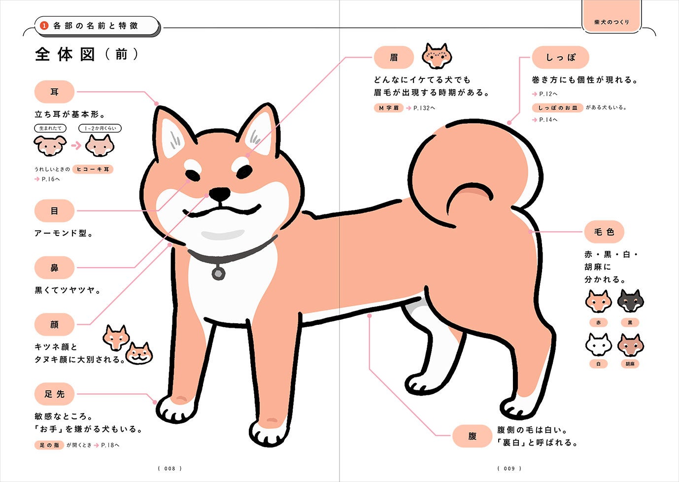 11月1日の 本の日 犬 の日 を記念し 人気ペット書 柴犬のトリセツ オリジナルトートバッグとステッカーが発売決定 全国の一部書店様と楽天ブックスのみの限定販売 株式会社西東社のプレスリリース 11月1日の 本の日 犬 の日 を記念し 人気ペット書 柴犬のトリセツ オリジナルトートバッグとステッカーが発売決定 全国の一部書店様と楽天ブックスのみの限定販売 株式会社西東社のプレスリリース