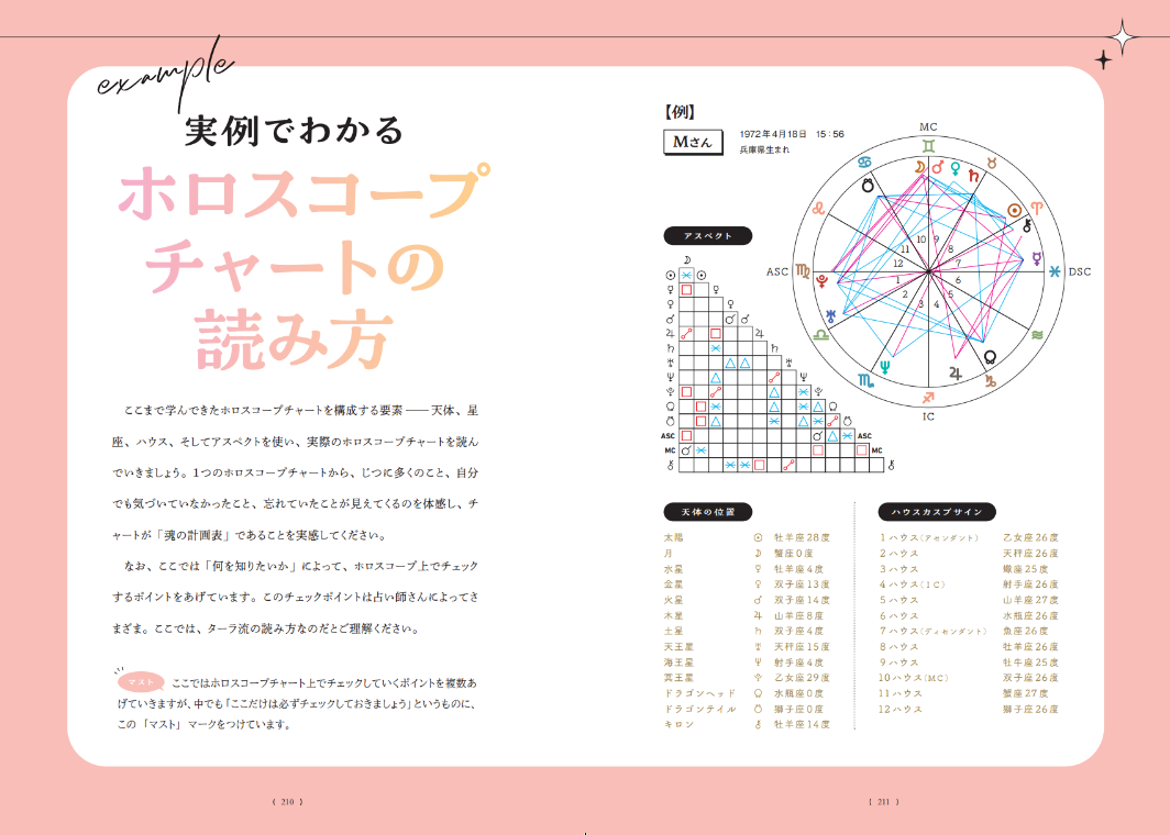 Amazon・楽天1位】ホロスコープ入門書『誰でもできる星よみの自己分析