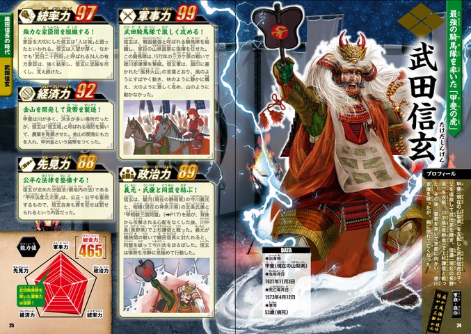 シリーズ累計150万部突破】 人気児童書「超ビジュアル!」シリーズから シリーズ累計150万部突破】 人気児童書「超ビジュアル!」シリーズから