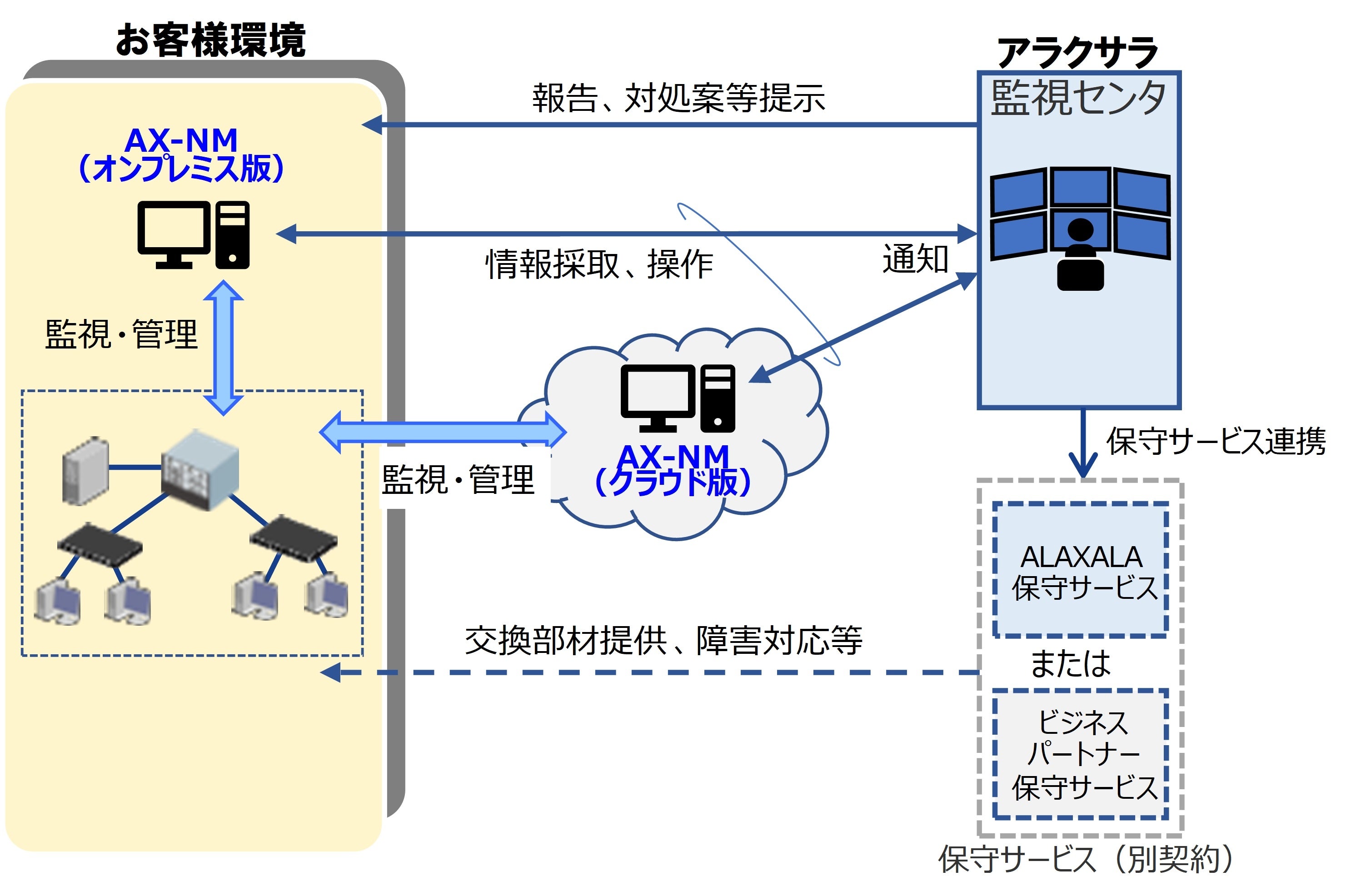 システム制御へのアプローチ システム制御へのアプローチ システム制御へのアプローチ