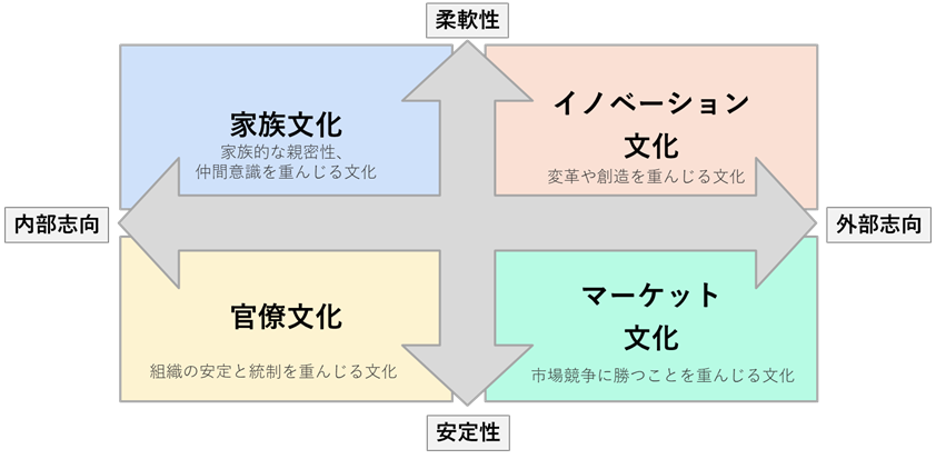 組織文化を変える 「競合価値観フレームワーク」技法 組織文化を変える 「競合価値観フレームワーク」技法 中古本
