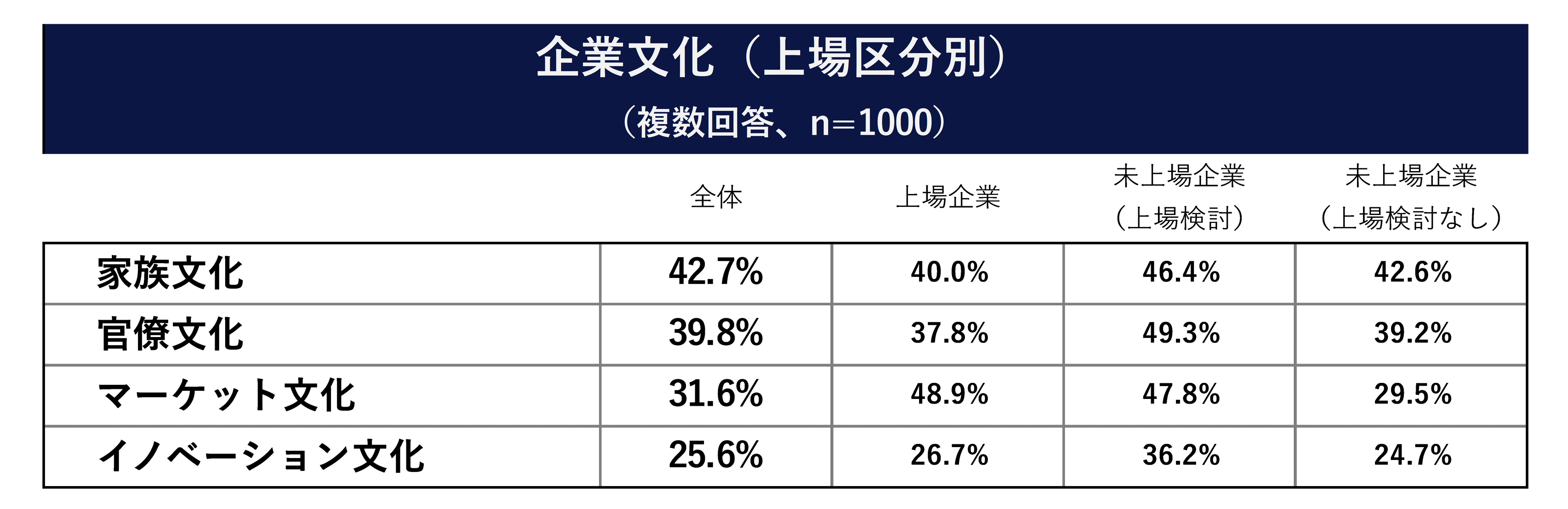 組織の〈重さ〉 : 日本的企業組織の再点検 41J26tlspZL._AC_UF350,