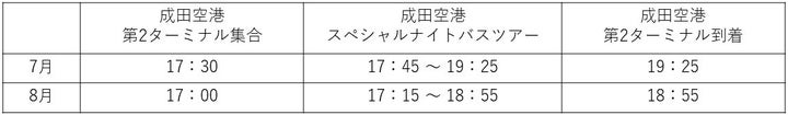 成田空港非公開エリアでのスペシャルナイトバスツアー体験!夕暮れから360°パノラマビューを満喫 成田空港非公開エリアでのスペシャルナイトバスツアー体験!夕暮れから360°パノラマビューを満喫