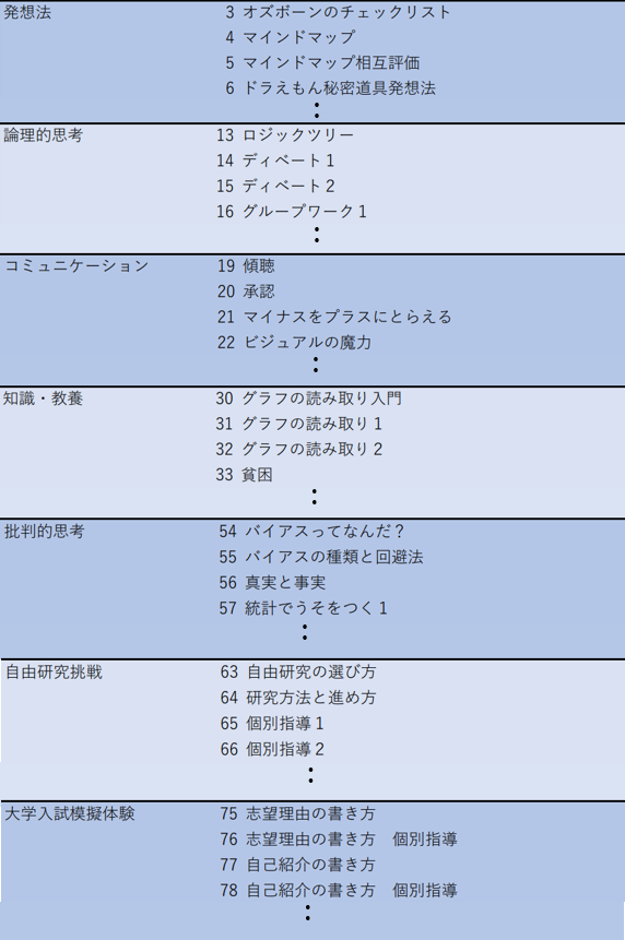 プログラムの一部