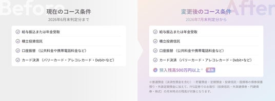バリープログラムにおけるコース判定条件・上乗せ還元条件変更 バリープログラムにおけるコース判定条件・上乗せ還元条件変更