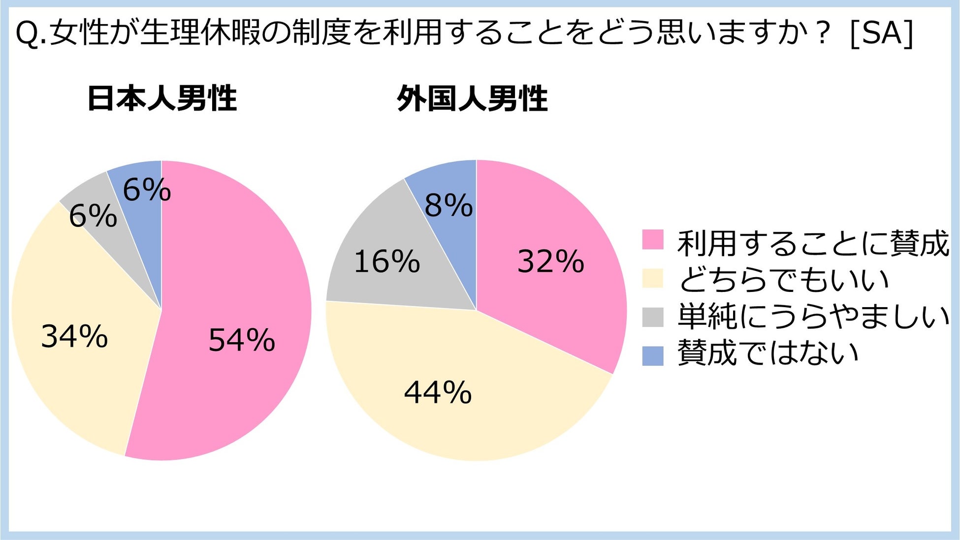 3 8 国際女性デーに向けて 働く女性と男性に調査を実施 男性と女性が互いに理解し合うことで働きやすい環境づくりへ 帝人株式会社のプレスリリース 3 8 国際女性デーに向けて 働く女性と男性に調査を実施 男性と女性が互いに理解し合うことで働きやすい環境づくりへ 帝人株式会社のプレスリリース
