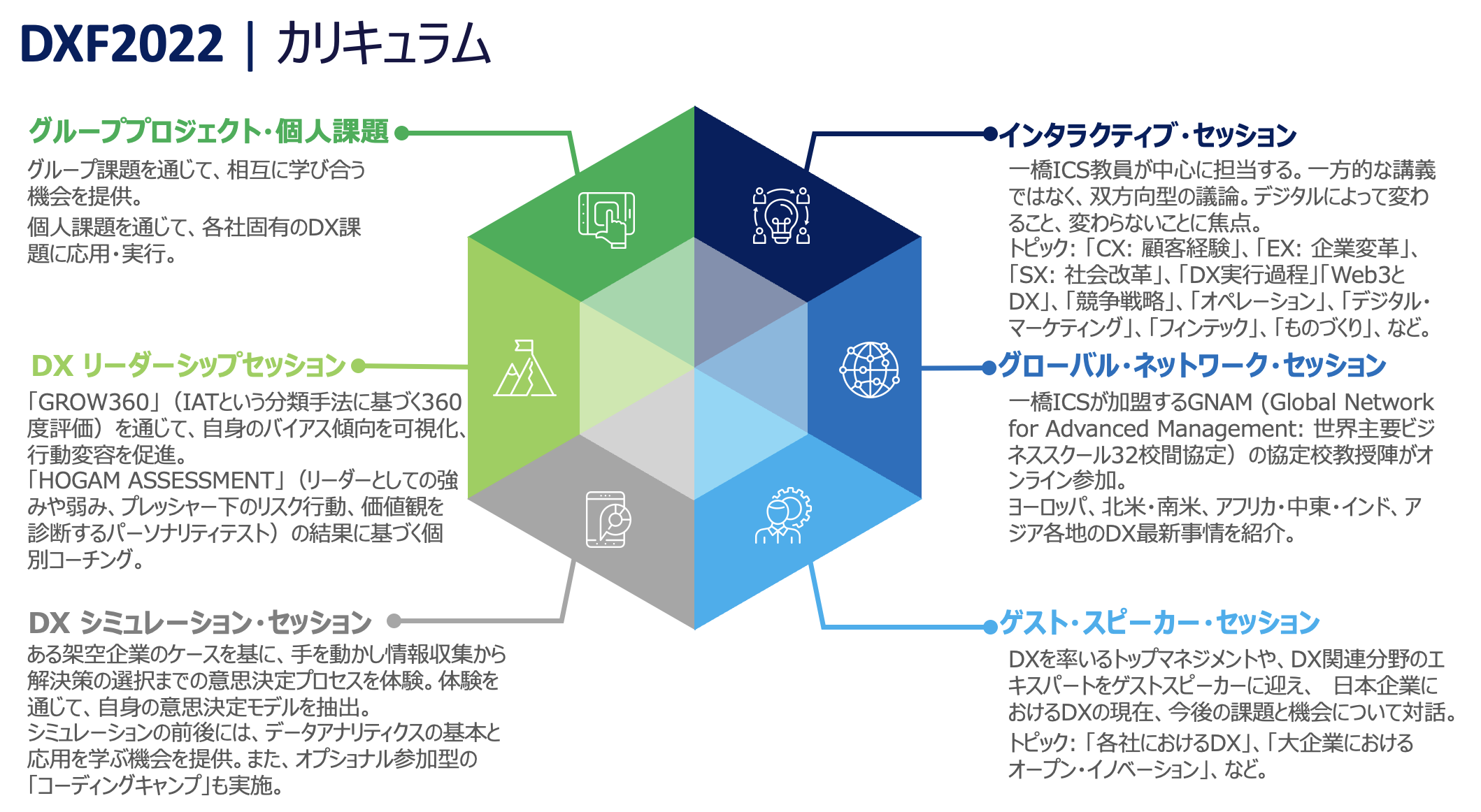 zero to one、一橋ICS「デジタル・トランスフォーメーション