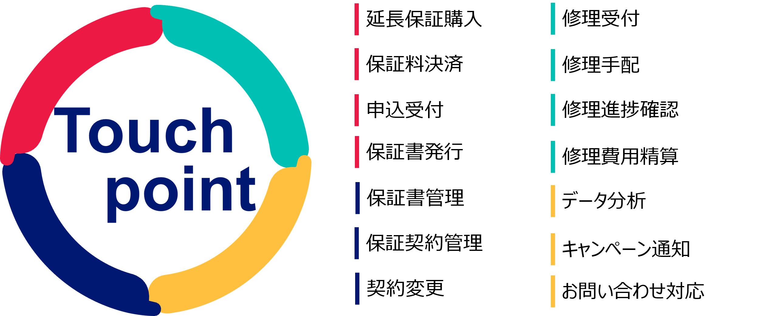 ジャパンワランティサポート あんしん修理サポート 10年延長保証 業務用エアコン(6馬力〜10馬力) ジャパンワランティサポート あんしん修理サポート 10年延長保証