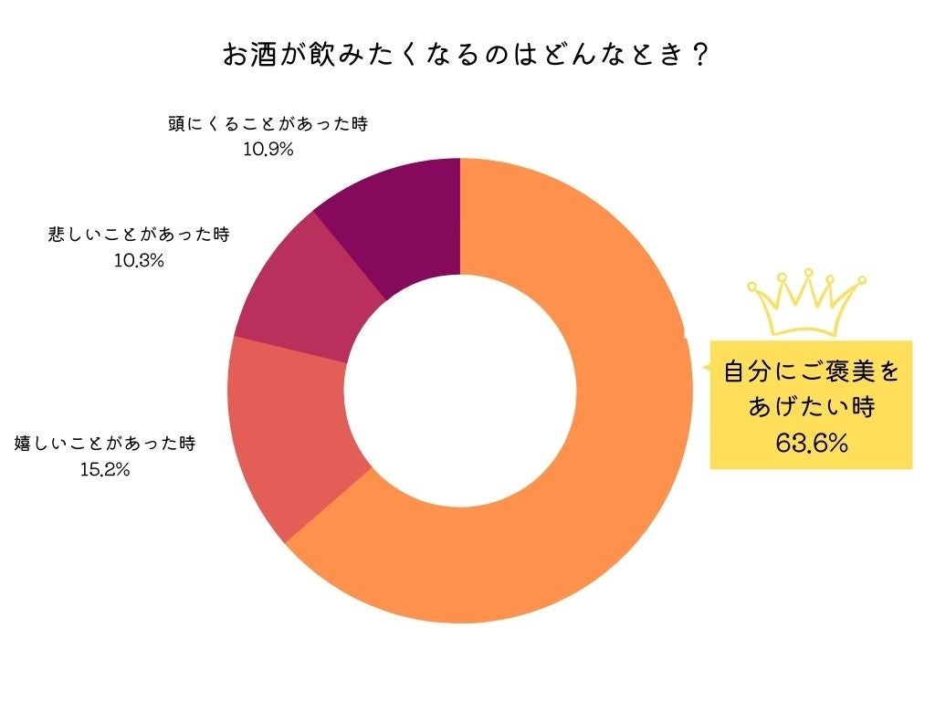 （調査日：2021年10月20日／回答数：674票）