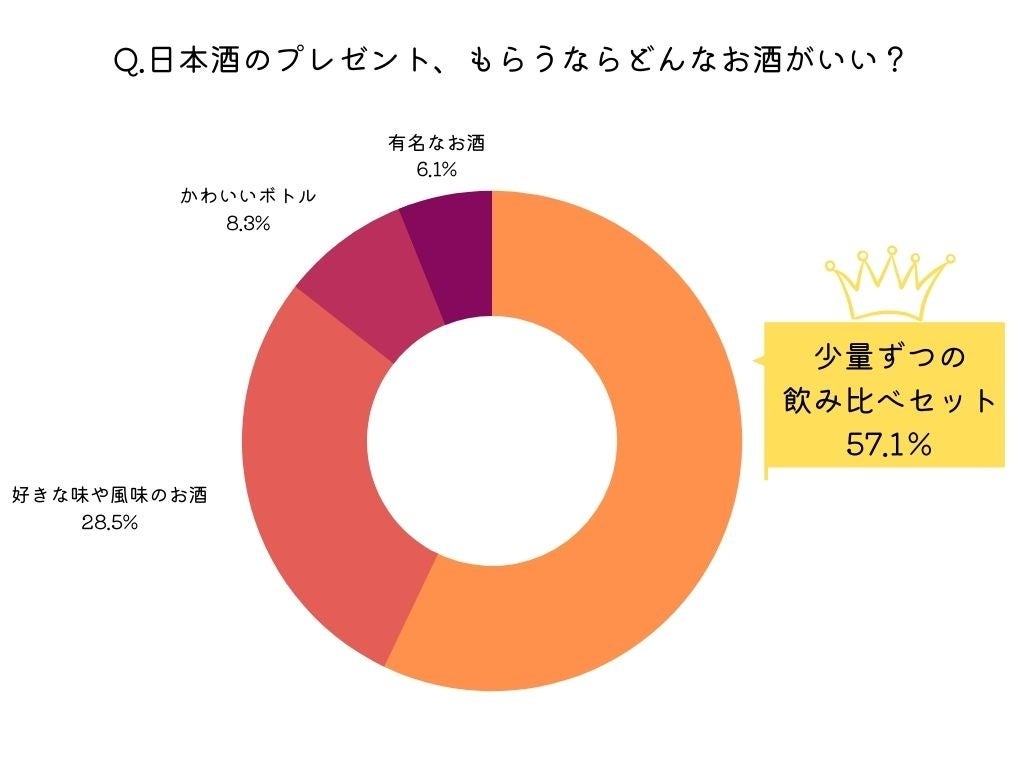 （調査日：2021年9月3日／回答数：674票）