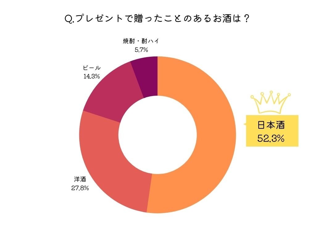 （調査日：2021年9月2日／回答数：371票）
