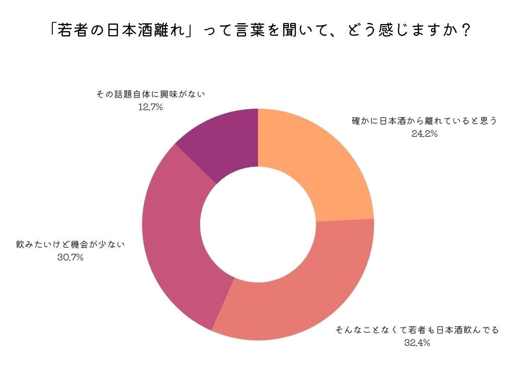 （調査日：2022年1月25日　／　回答数：636票）