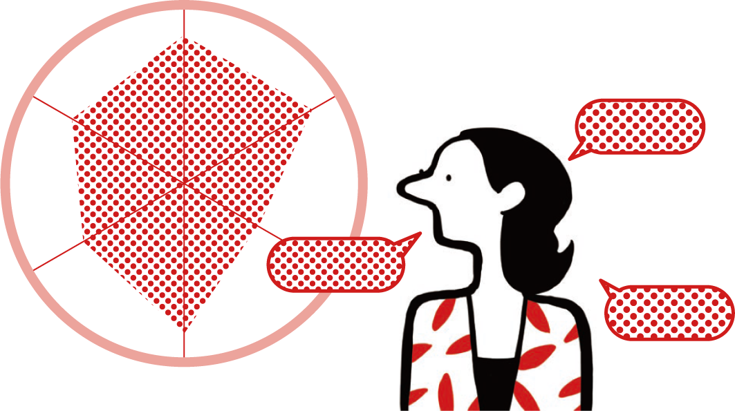 みんなが飲んだ日本酒の味わいや香り、感想をグラフ化。また直接酒蔵に感想を届けることも可能なコミュニケーション機能