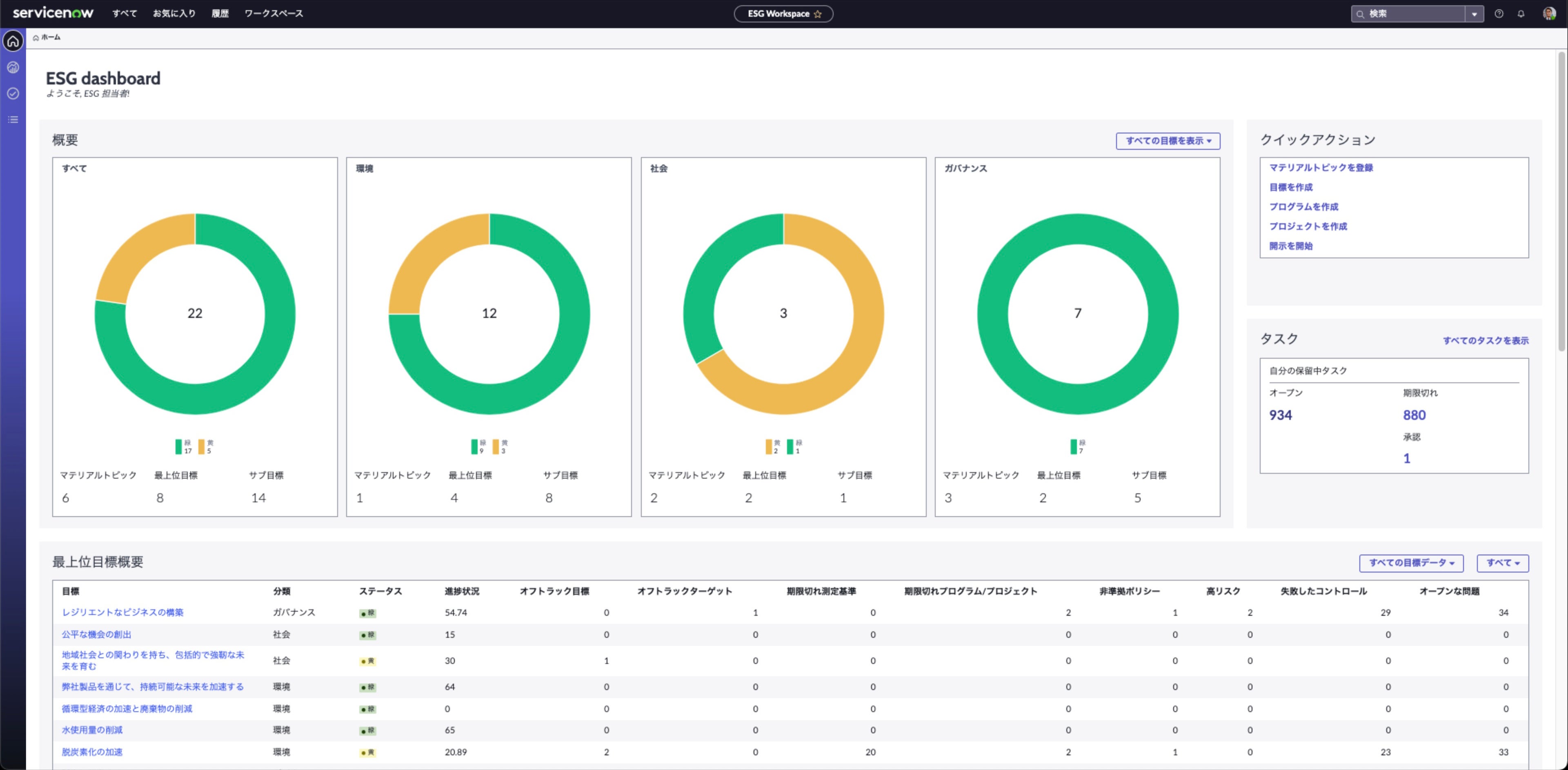 ServiceNow Tokyo ESG