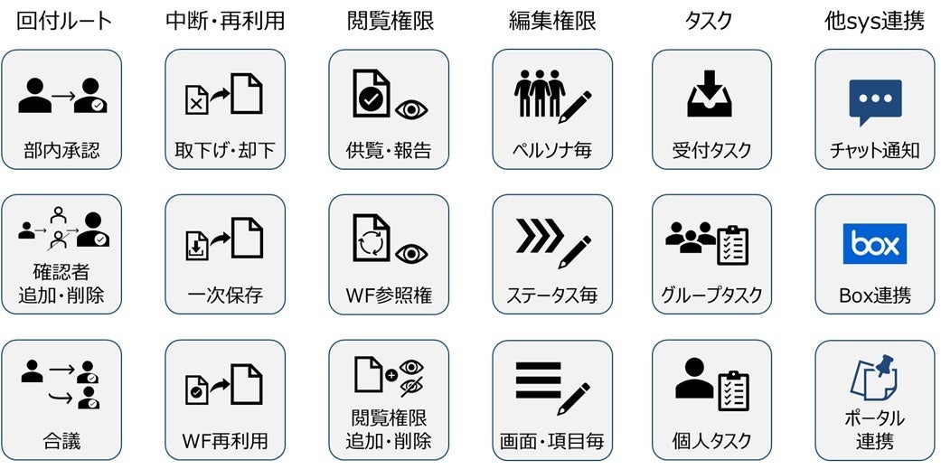 農林中央金庫がServiceNowを採用し、全社的な汎用ワークフローの