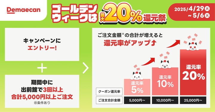 ゴールデンウィークは出前館祭!「ピザ半額祭」「最大20%還元祭」開催 ゴールデンウィークは出前館祭!「ピザ半額祭」「最大20%還元祭」開催