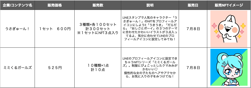 うさ※プロフ必読ページ Minto、「LINE NFT」初のプロフィール機能開始にあわせ、プロフィール